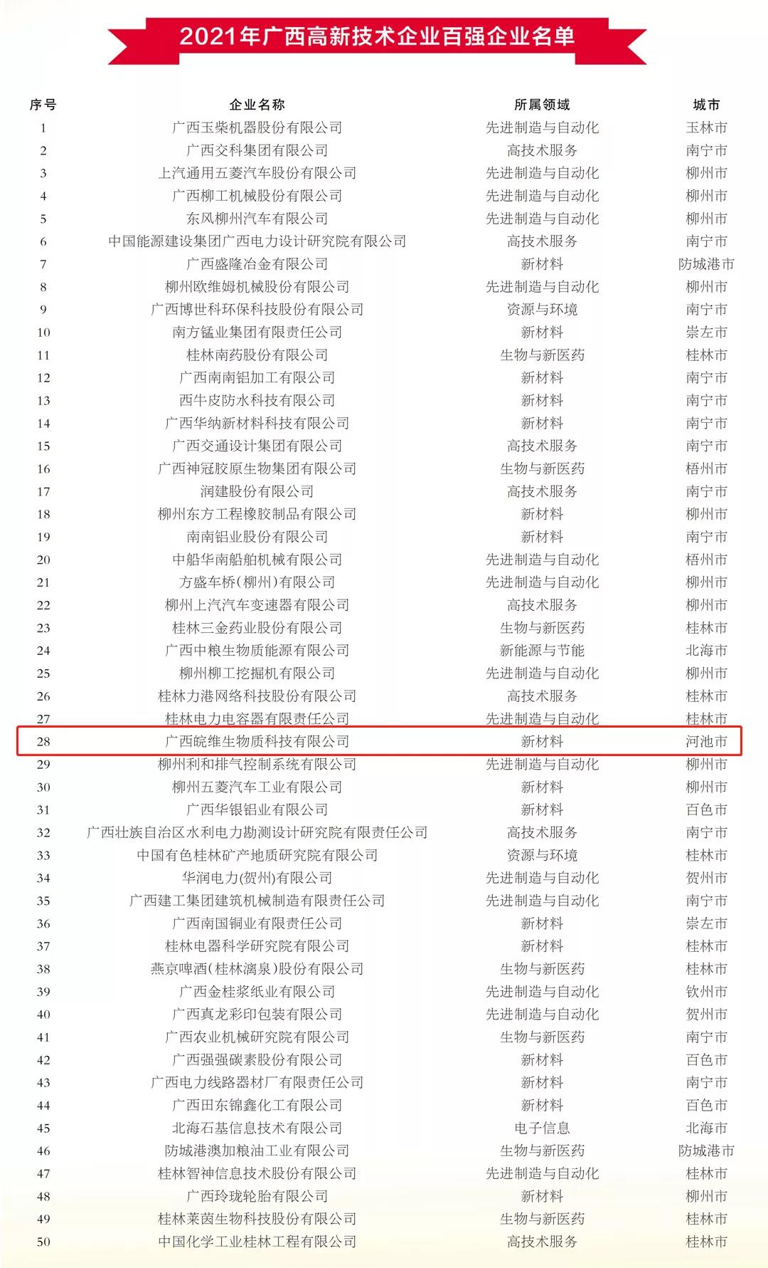 广西乐竞体育排名.jpg